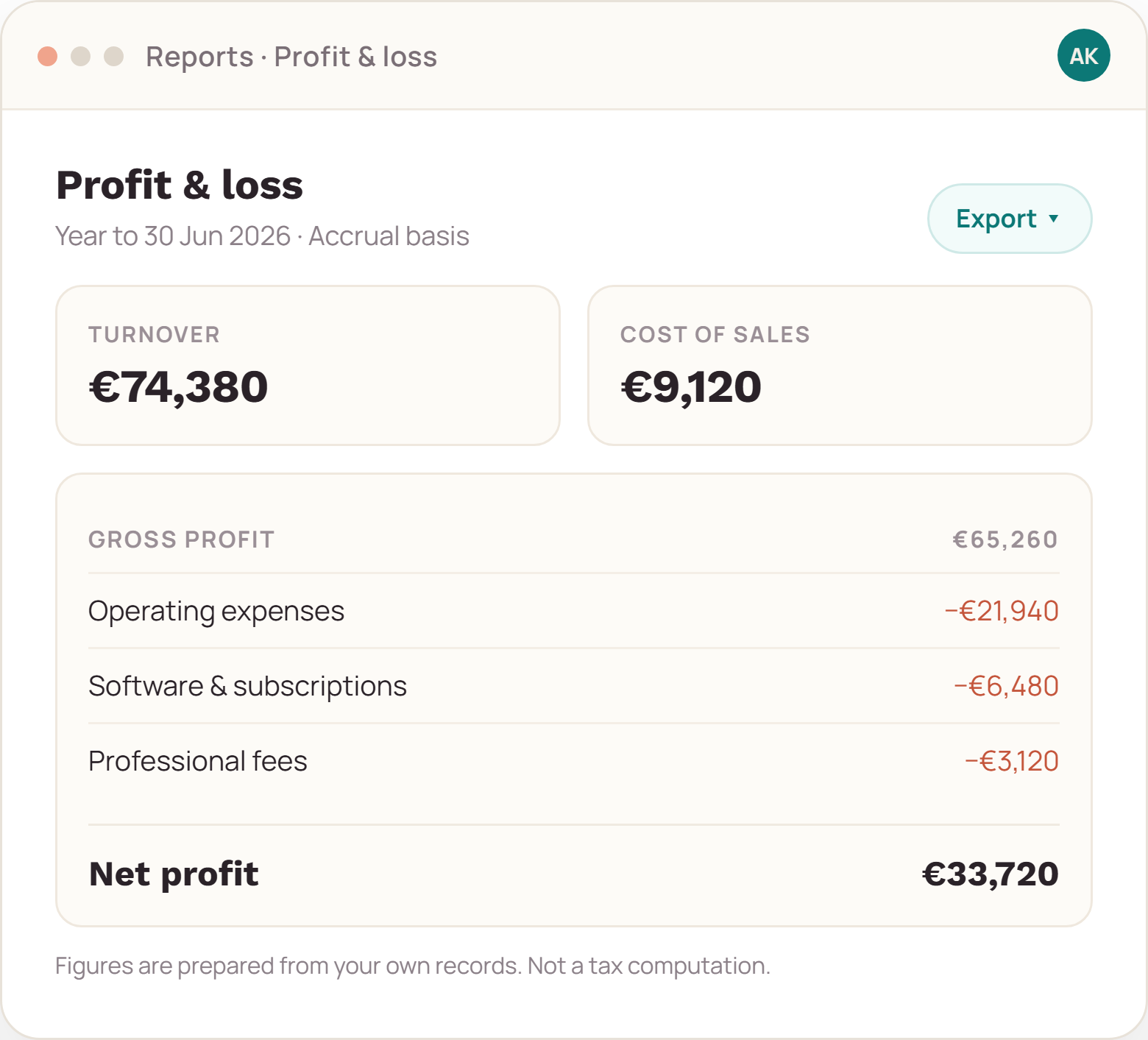Profit and loss report screen with turnover, cost of sales and net profit